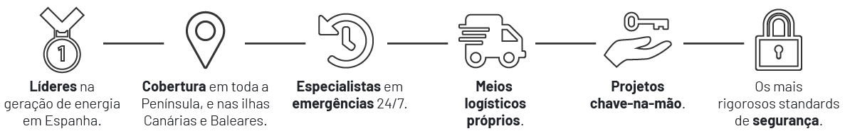 energia_H_PT