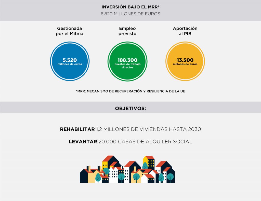 Plan de Rehabilitación y Regeneración Urbana